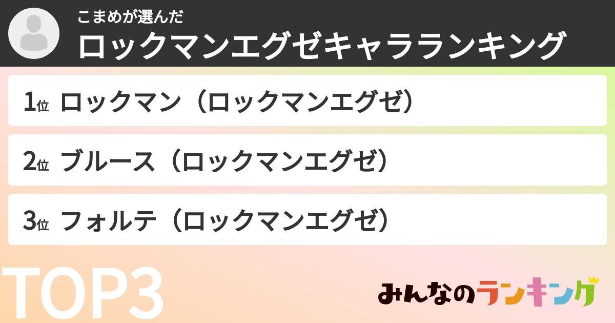 こまめさんの「ロックマンエグゼキャラランキング」