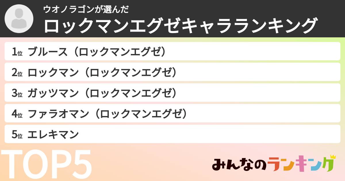 ウオノラゴンさんの「ロックマンエグゼキャラランキング」