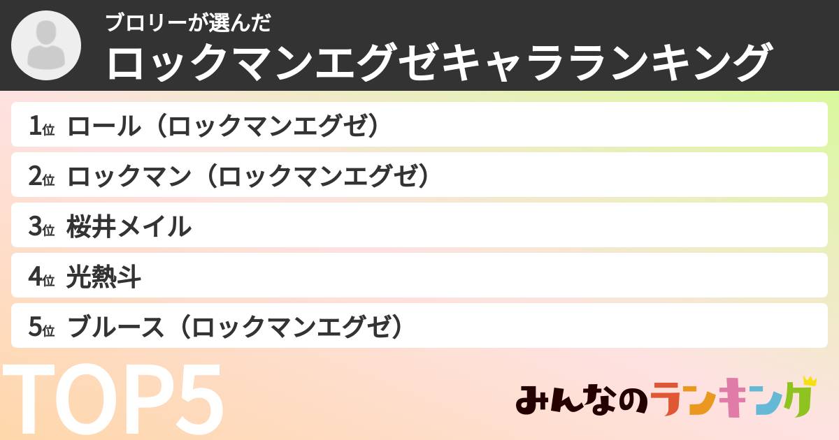 ブロリーさんの「ロックマンエグゼキャラランキング」