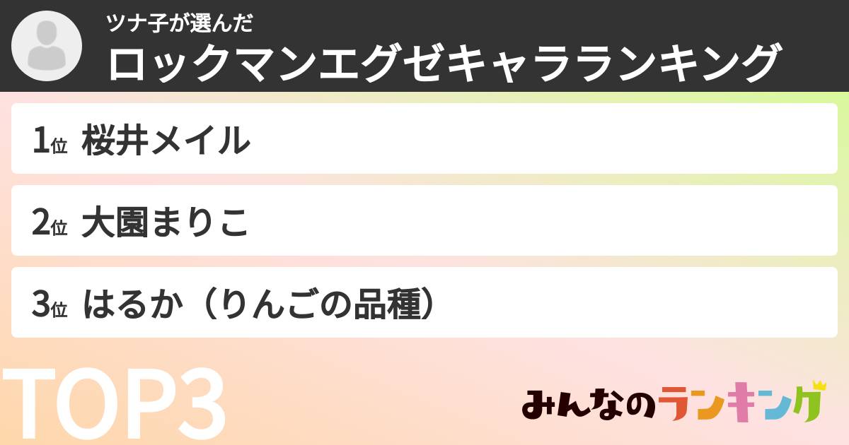 ツナ子さんの「ロックマンエグゼキャラランキング」
