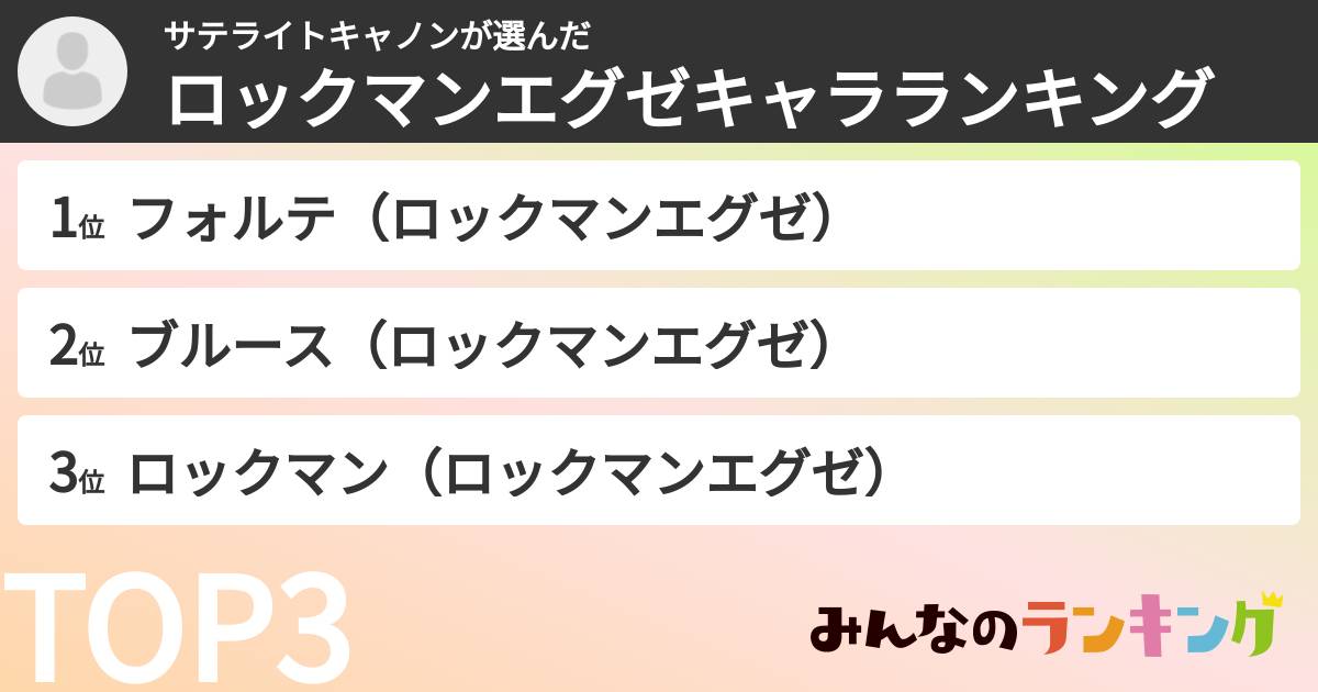 サテライトキャノンさんの「ロックマンエグゼキャラランキング」
