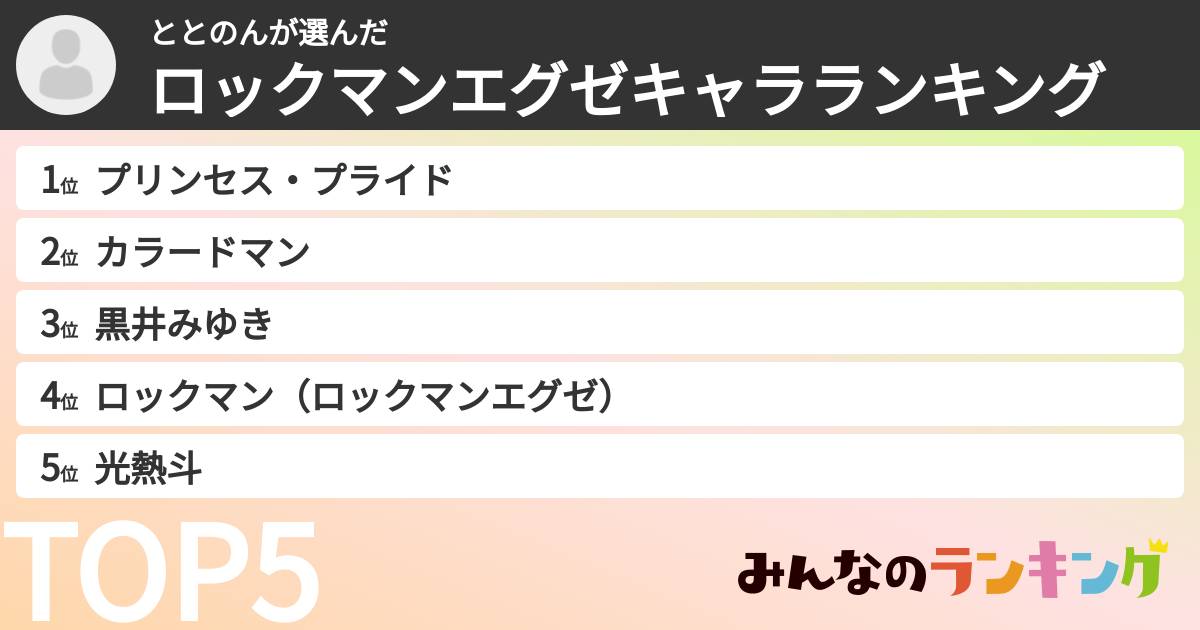 ととのんさんの「ロックマンエグゼキャラランキング」