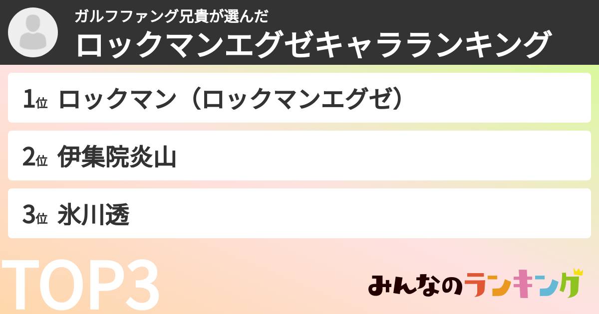 ガルフファング兄貴さんの「ロックマンエグゼキャラランキング」
