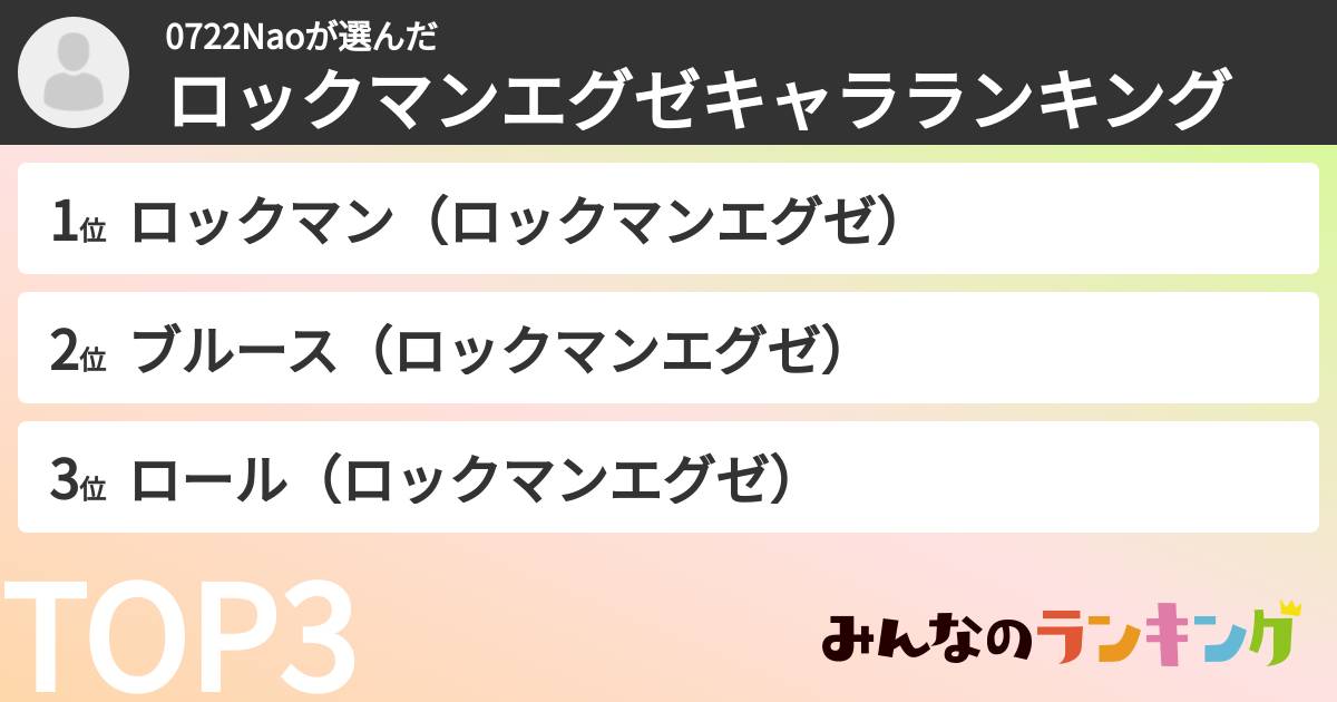 0722Naoさんの「ロックマンエグゼキャラランキング」
