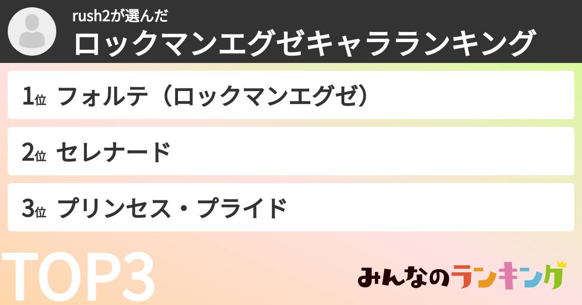 rush2さんの「ロックマンエグゼキャラランキング」