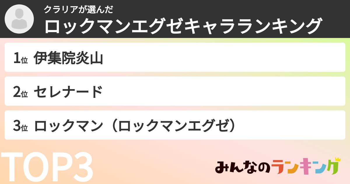 クラリアさんの「ロックマンエグゼキャラランキング」