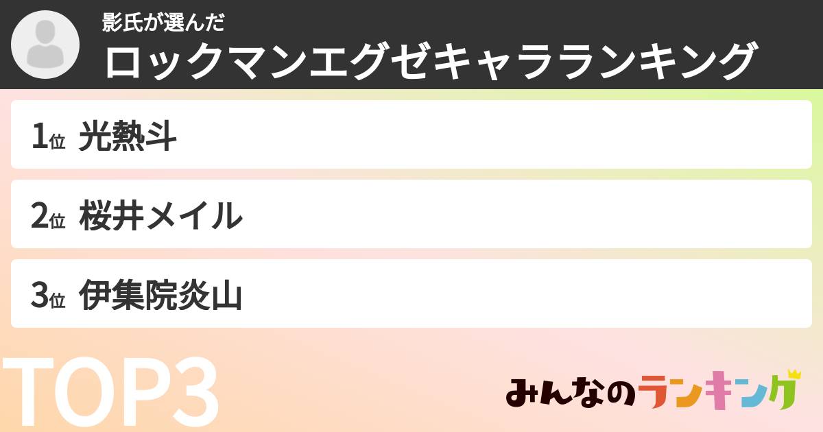 影氏さんの「ロックマンエグゼキャラランキング」