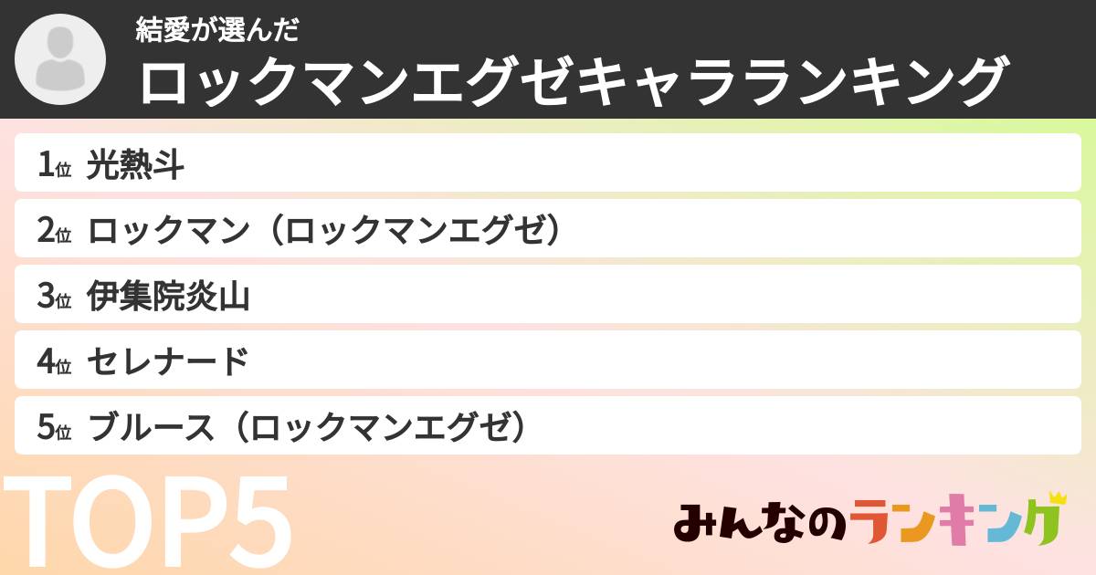 結愛さんの「ロックマンエグゼキャラランキング」