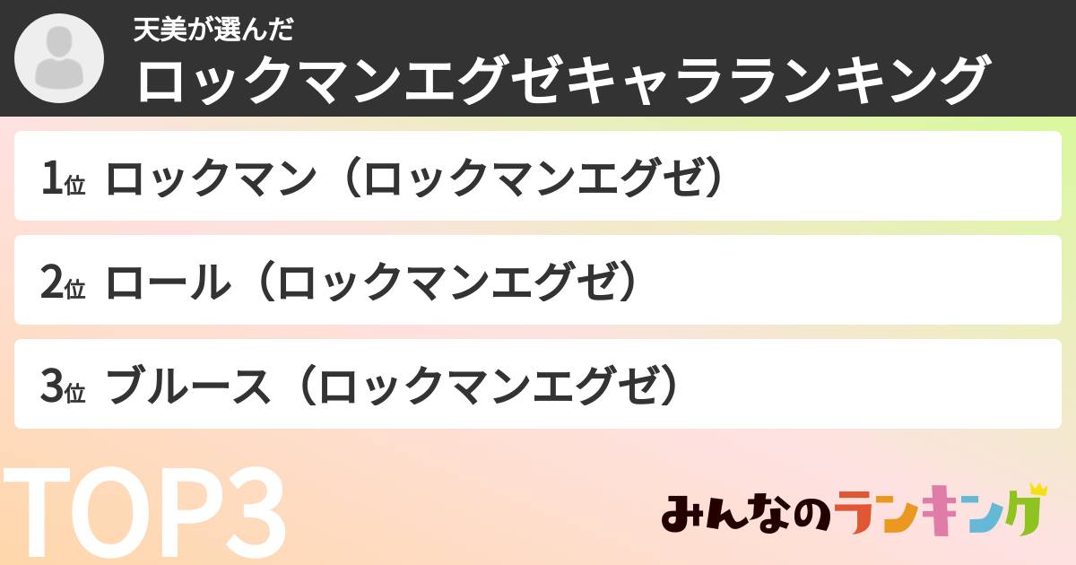天美さんの「ロックマンエグゼキャラランキング」