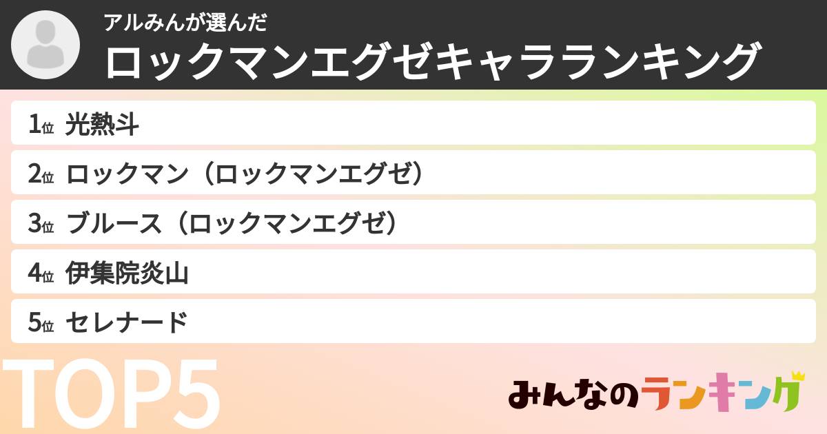 アルみんさんの「ロックマンエグゼキャラランキング」