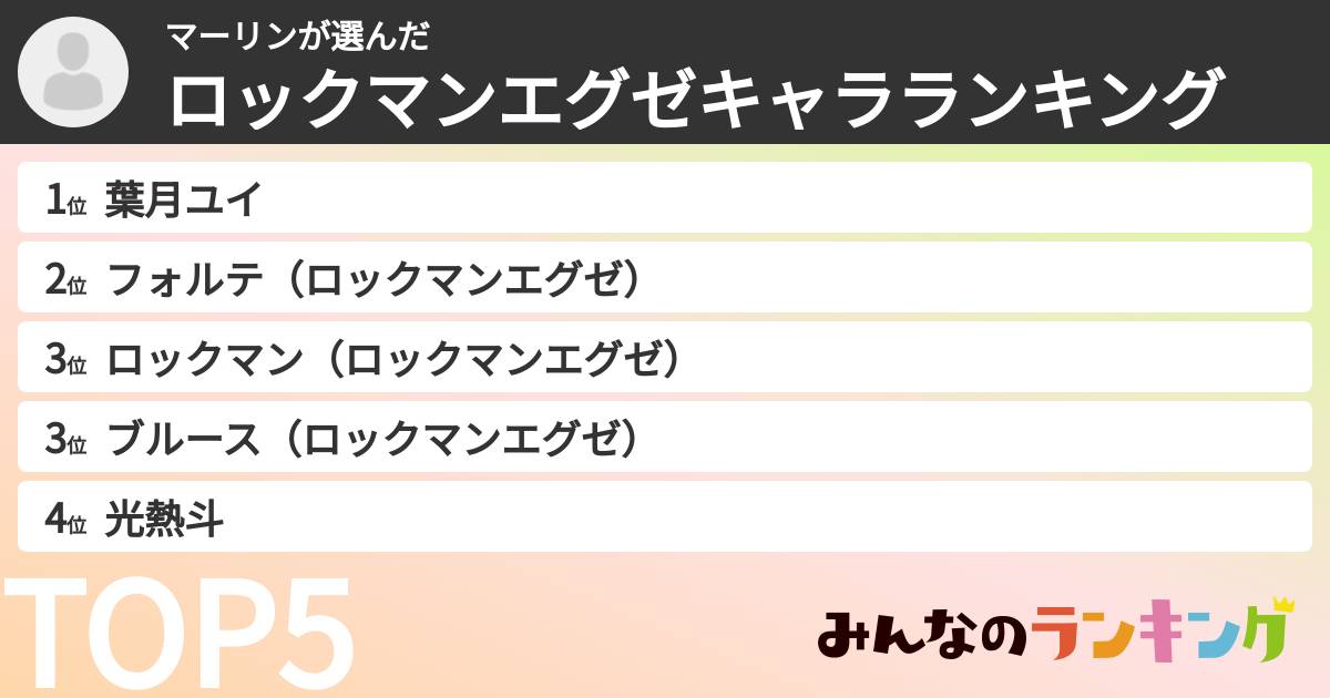 マーリンさんの「ロックマンエグゼキャラランキング」
