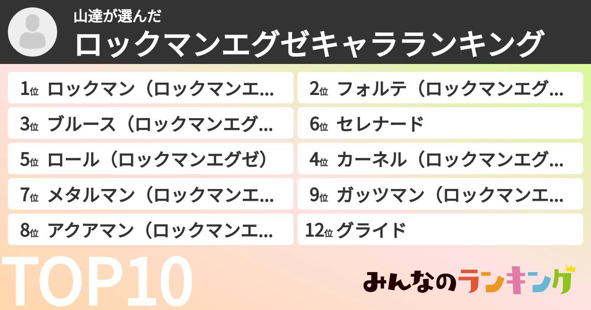 山達さんの「ロックマンエグゼキャラランキング」