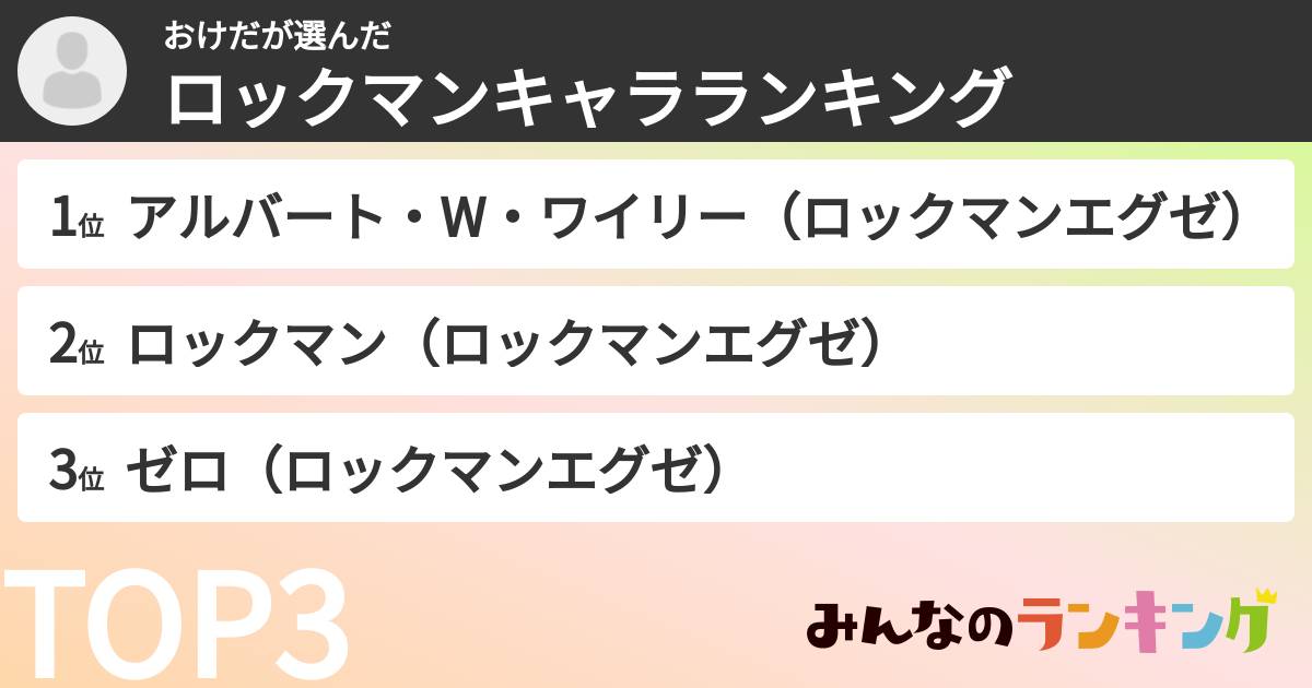 おけださんの「ロックマンキャラランキング」