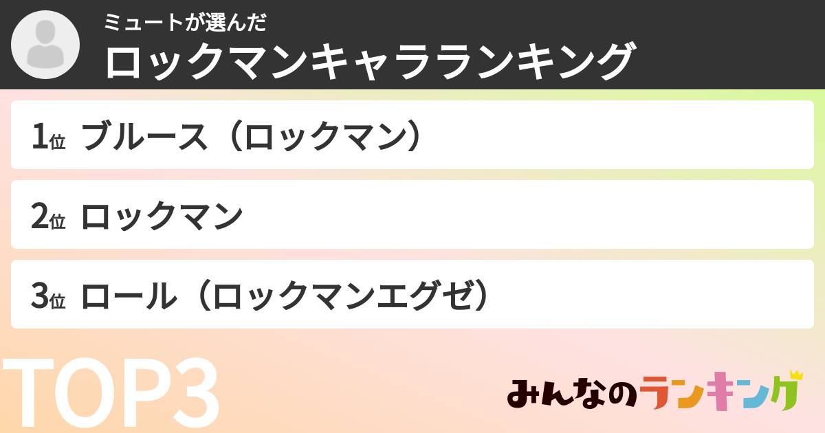 ミュートさんの「ロックマンキャラランキング」