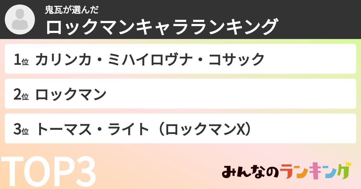 鬼瓦さんの「ロックマンキャラランキング」