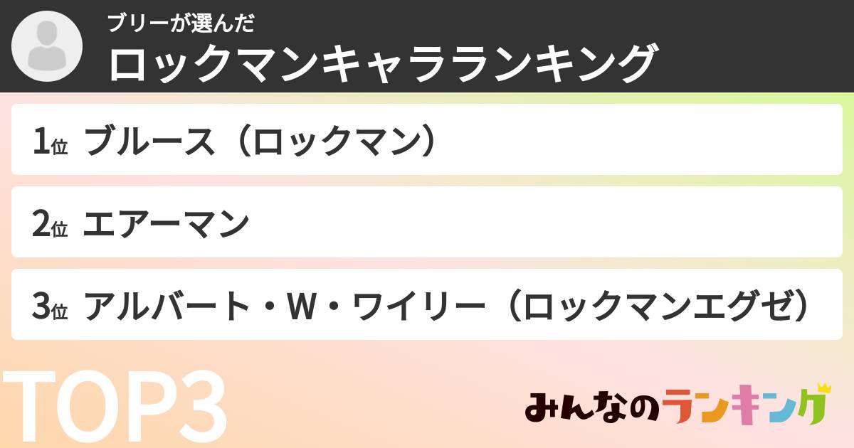 ブリーさんの「ロックマンキャラランキング」