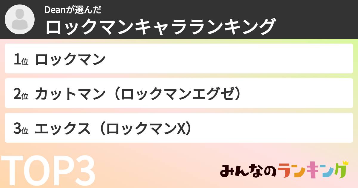 Deanさんの「ロックマンキャラランキング」