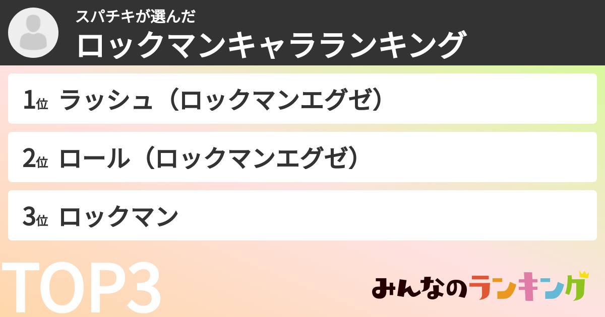 スパチキさんの「ロックマンキャラランキング」