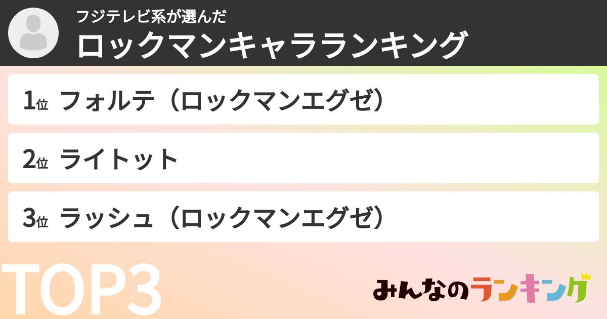フジテレビ系さんの「ロックマンキャラランキング」