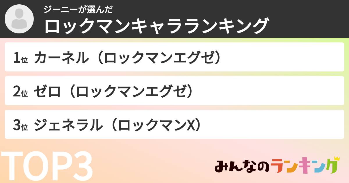 ジーニーさんの「ロックマンキャラランキング」