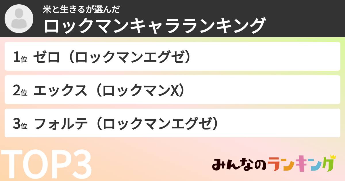 米と生きるさんの「ロックマンキャラランキング」