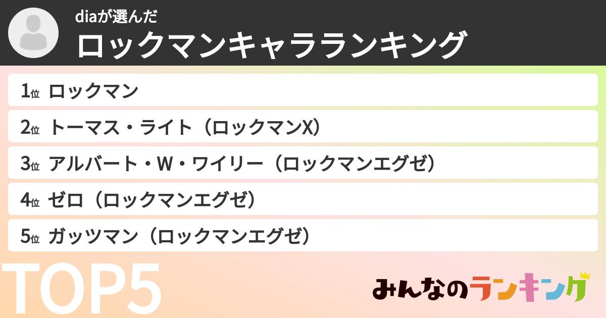 diaさんの「ロックマンキャラランキング」