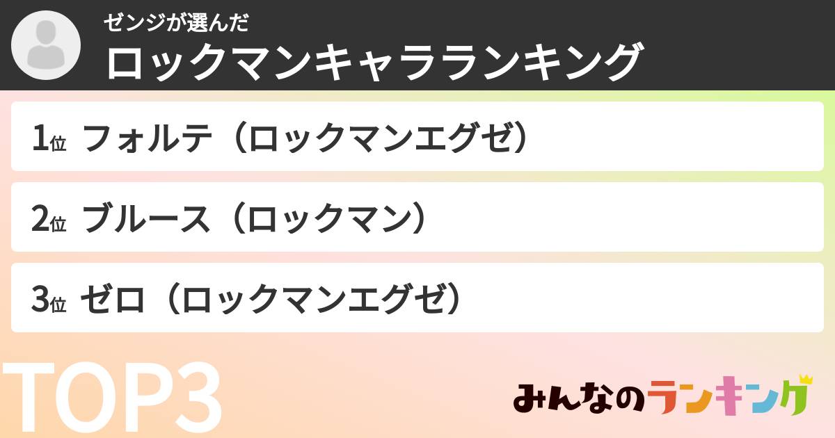 ゼンジさんの「ロックマンキャラランキング」