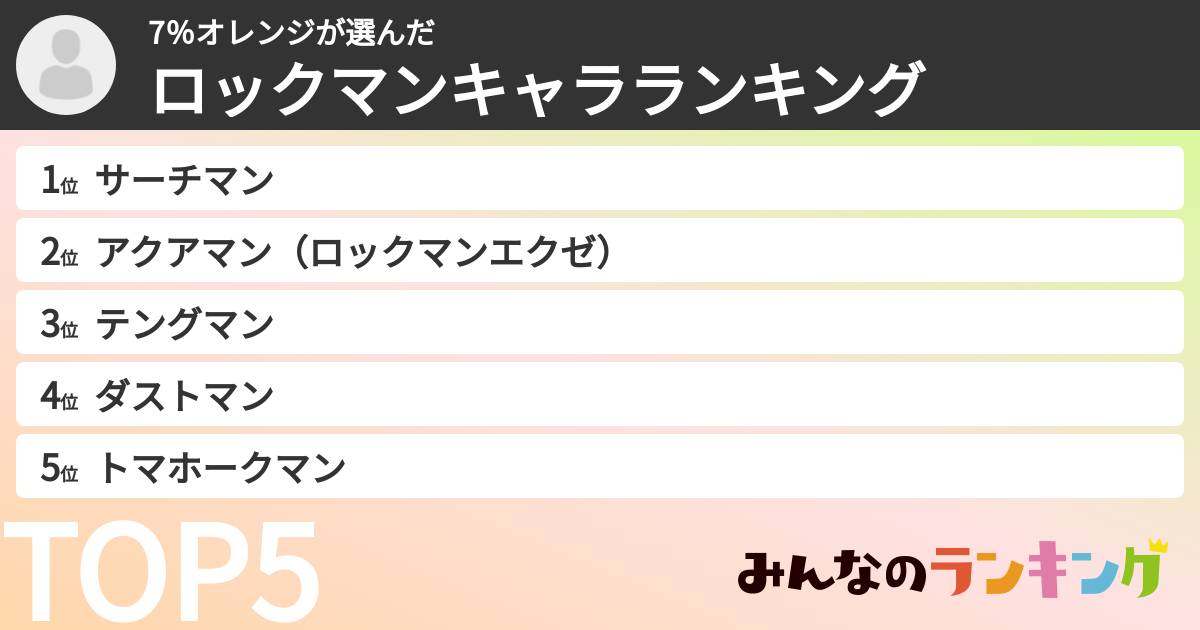 7％オレンジさんの「ロックマンキャラランキング」