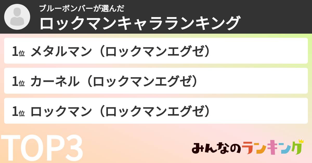 ブルーボンバーさんの「ロックマンキャラランキング」