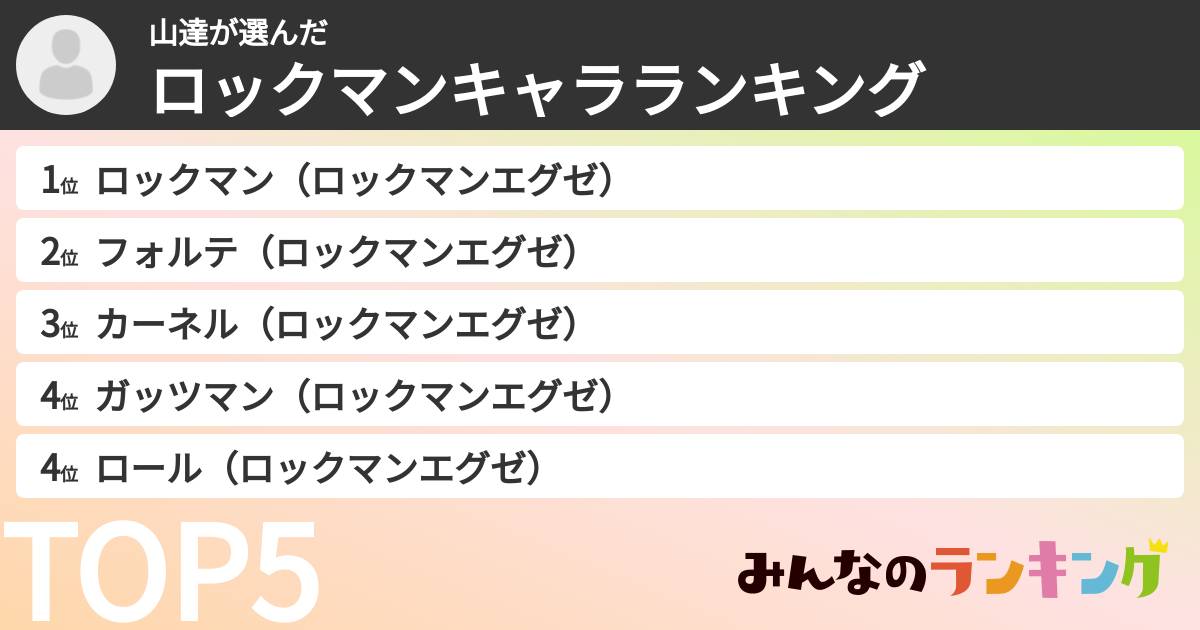 山達さんの「ロックマンキャラランキング」
