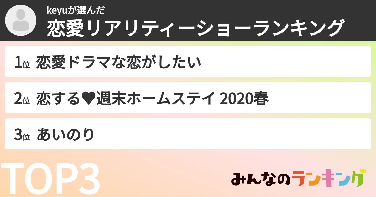 keyuさんの「恋愛リアリティーショーランキング」