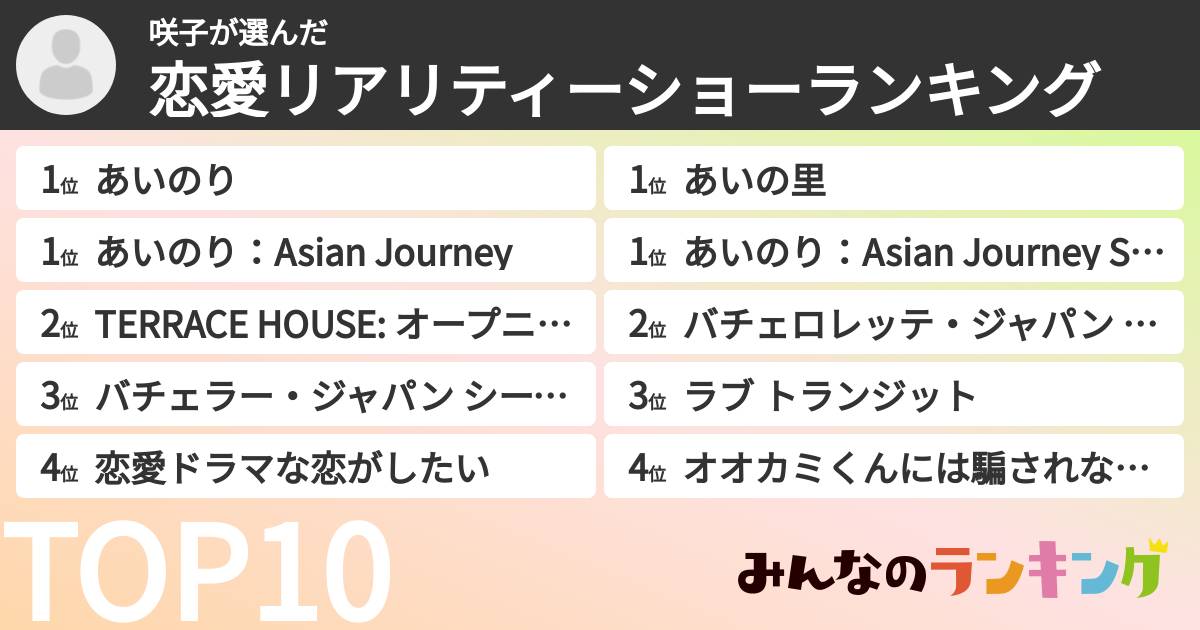 咲子さんの「恋愛リアリティーショーランキング」