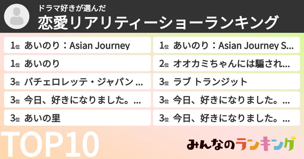 ドラマ好きさんの「恋愛リアリティーショーランキング」