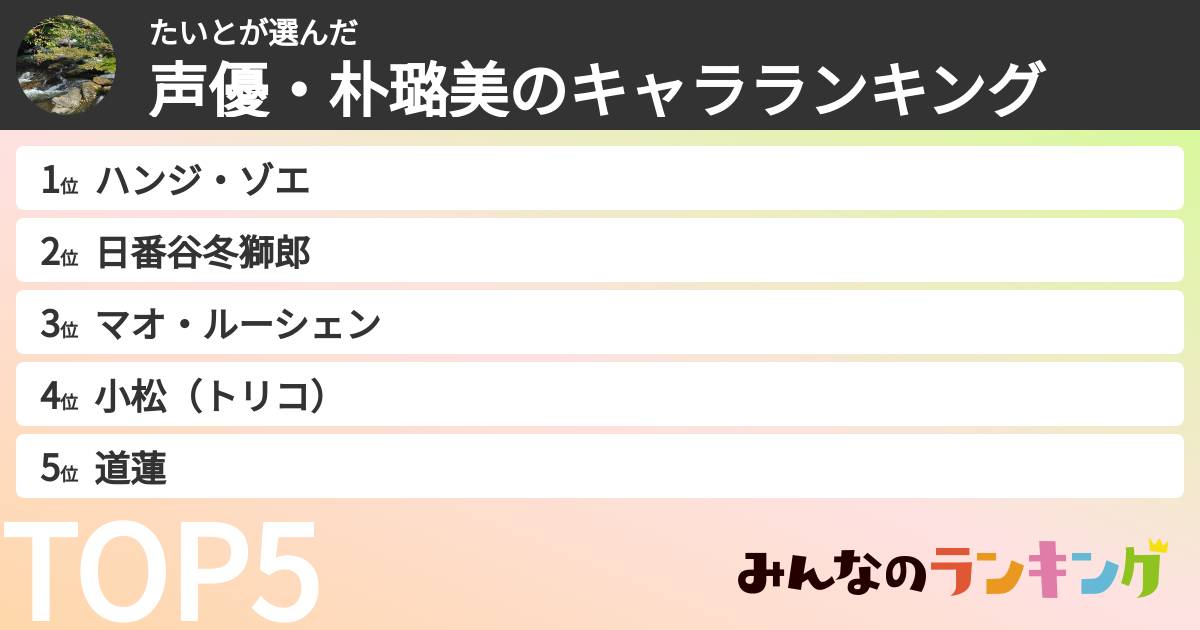 たいとさんの「声優・朴璐美のキャラランキング」