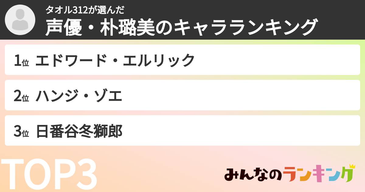 タオル312さんの「声優・朴璐美のキャラランキング」