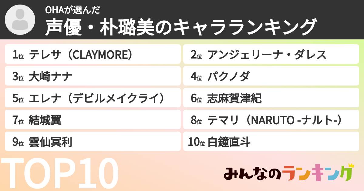 OHAさんの「声優・朴璐美のキャラランキング」