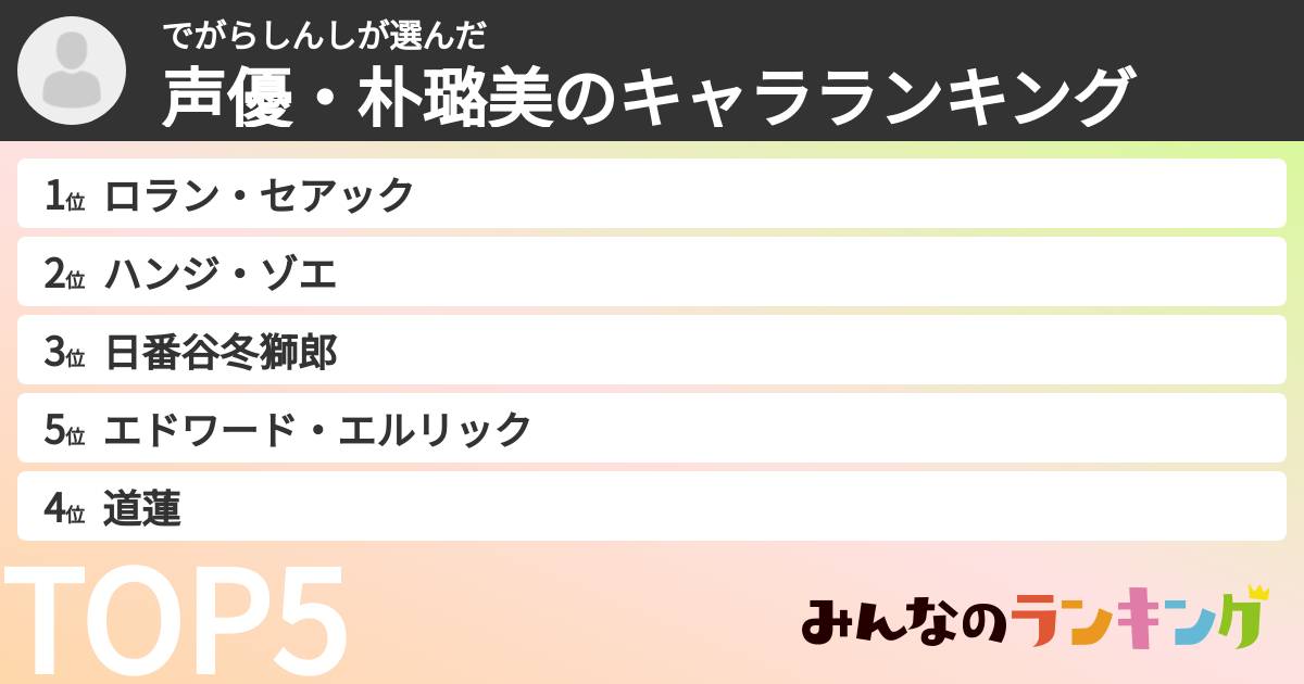 でがらしんしさんの「声優・朴璐美のキャラランキング」