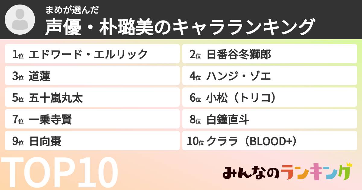 まめさんの「声優・朴璐美のキャラランキング」