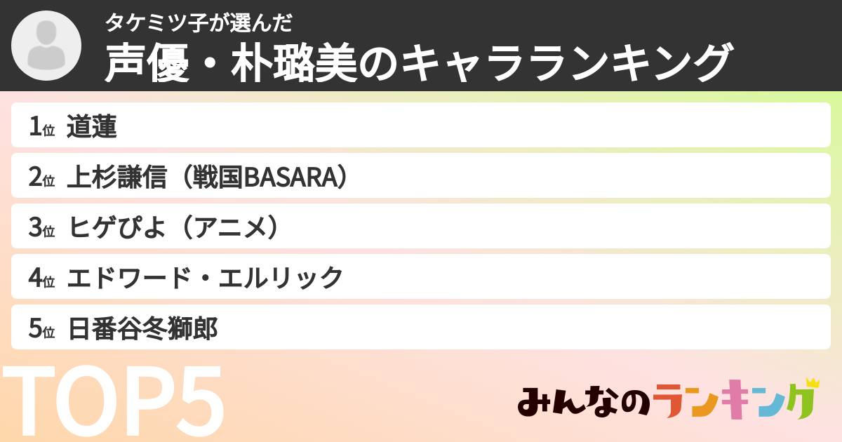 タケミツ子さんの「声優・朴璐美のキャラランキング」