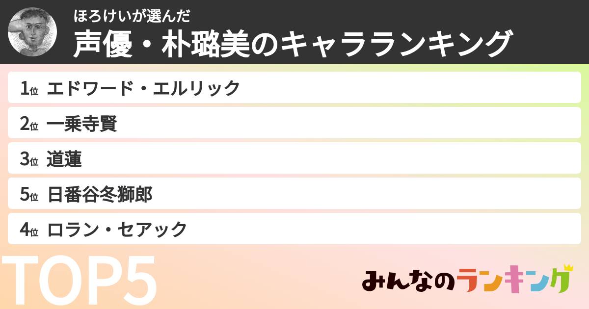 ほろけいさんの「声優・朴璐美のキャラランキング」
