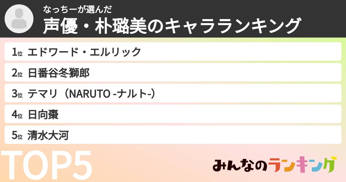 なっちーさんの「声優・朴璐美のキャラランキング」