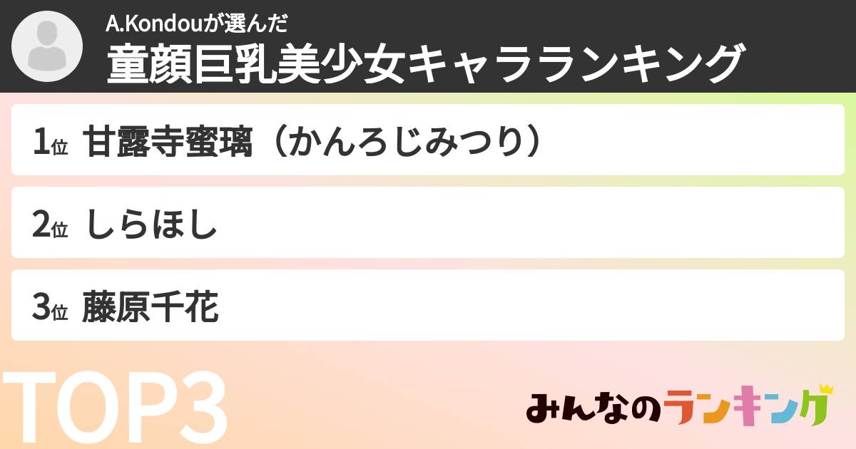 A.Kondouさんの「童顔巨乳美少女キャラランキング」