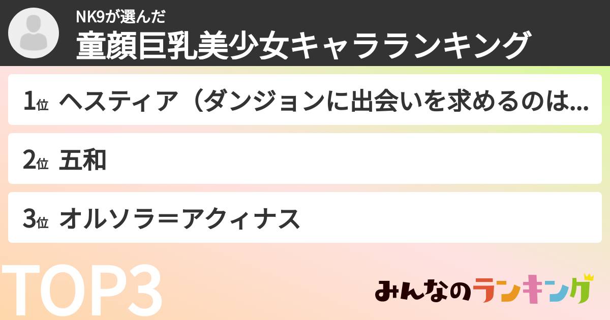 NK9さんの「童顔巨乳美少女キャラランキング」