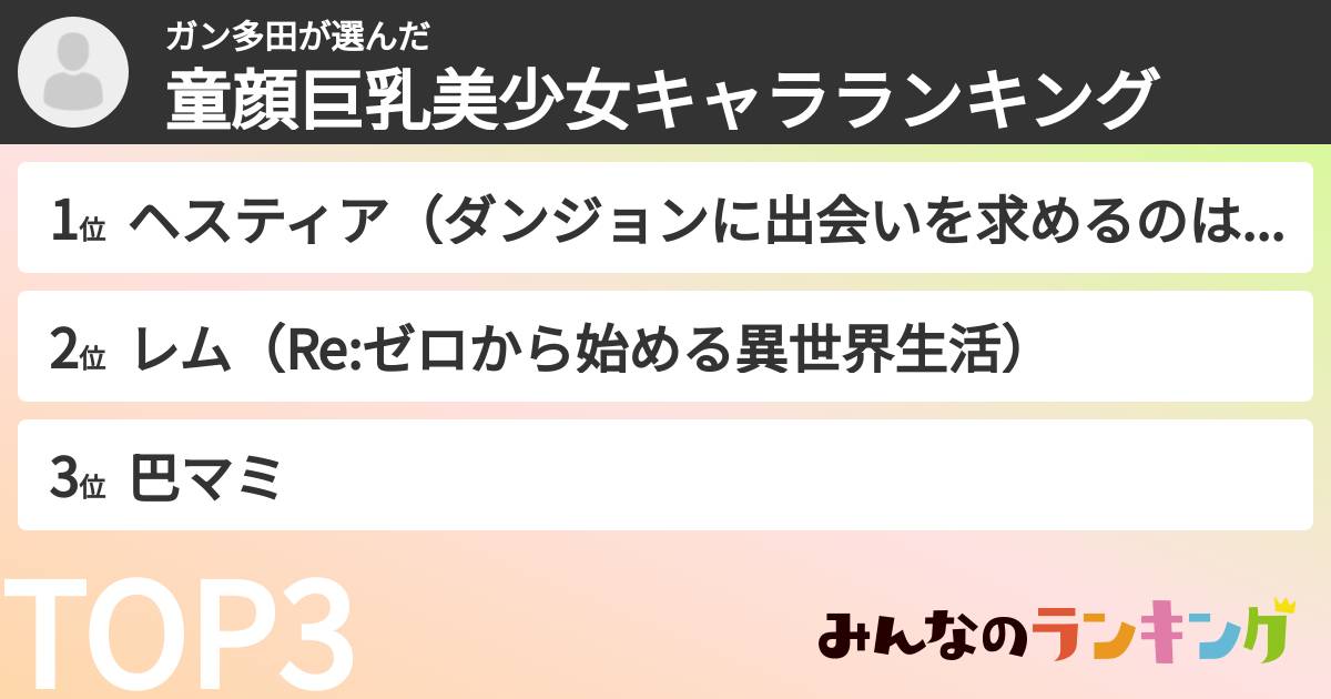 ガン多田さんの「童顔巨乳美少女キャラランキング」