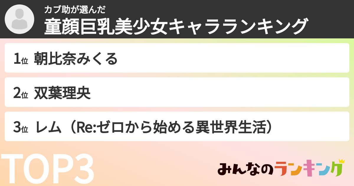 カブ助さんの「童顔巨乳美少女キャラランキング」