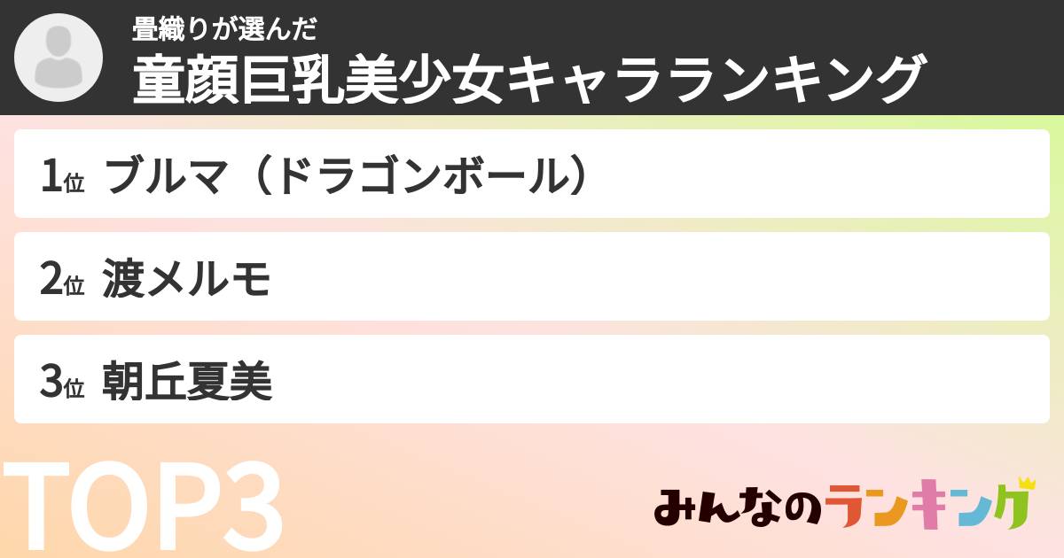 畳織りさんの「童顔巨乳美少女キャラランキング」
