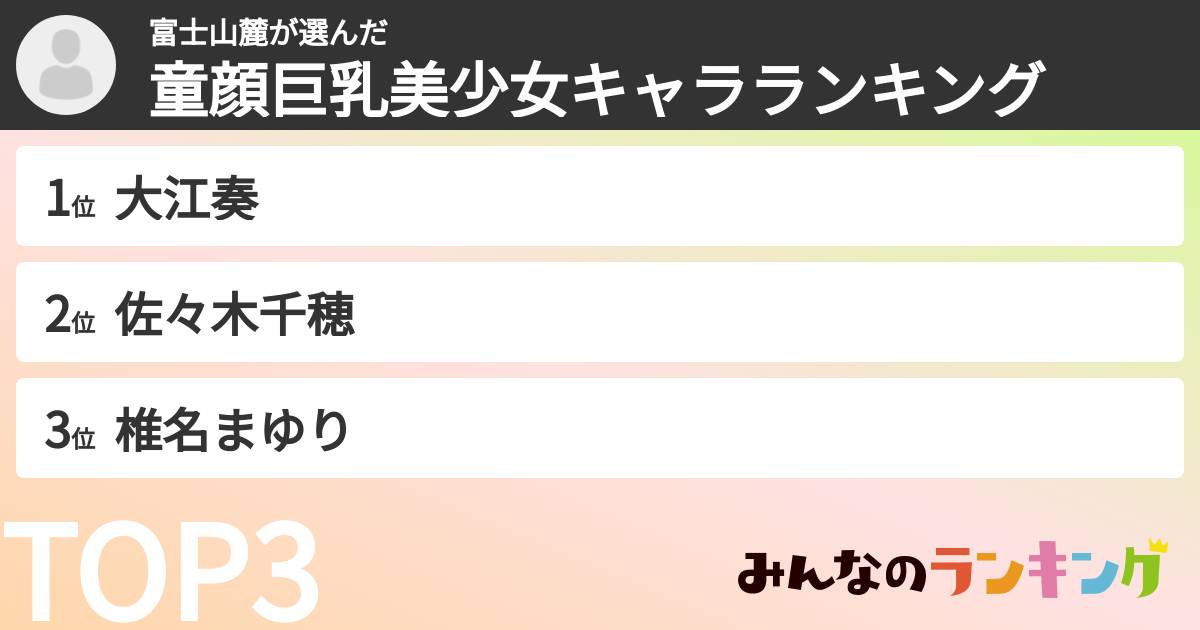 富士山麓さんの「童顔巨乳美少女キャラランキング」