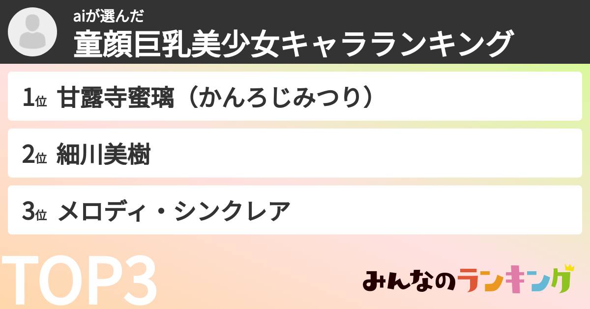 aiさんの「童顔巨乳美少女キャラランキング」