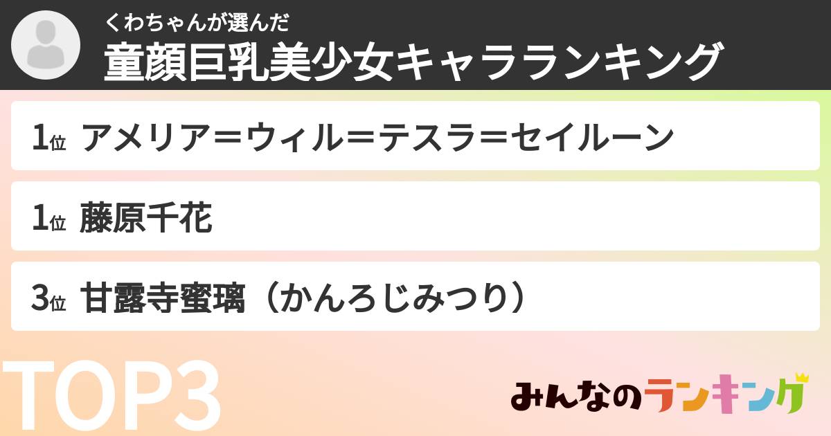くわちゃんさんの「童顔巨乳美少女キャラランキング」