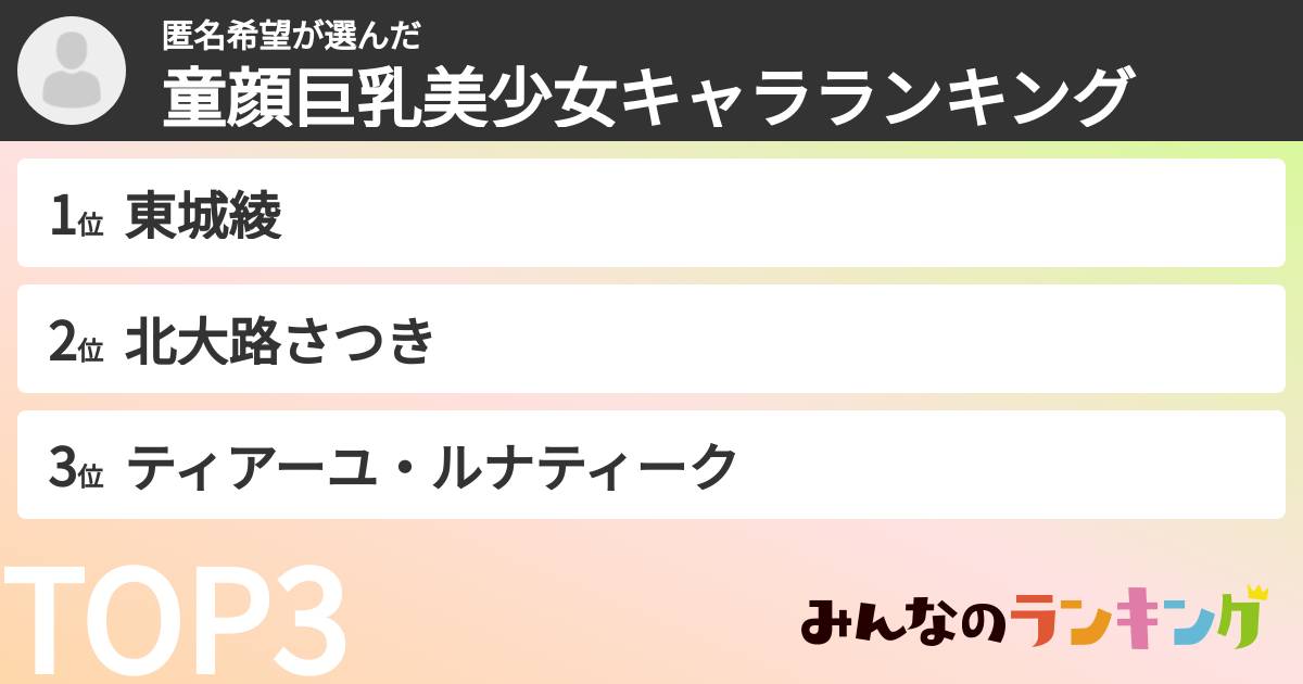 匿名希望さんの「童顔巨乳美少女キャラランキング」